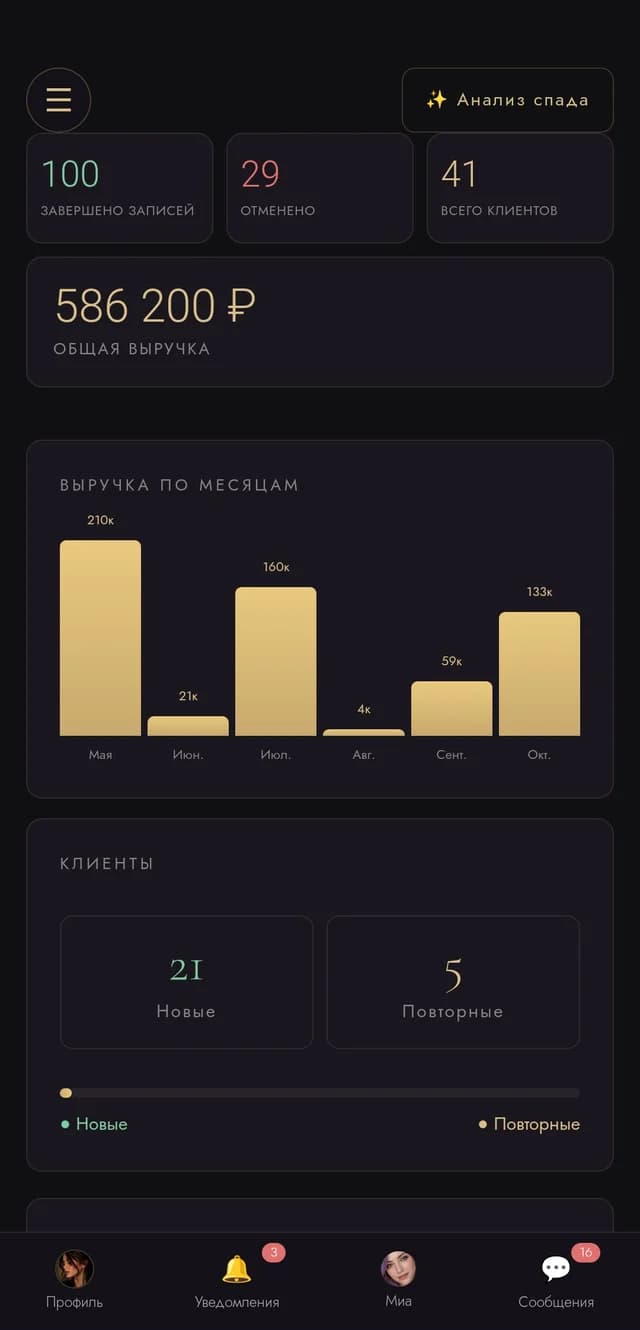 Аналитика в Mastry: записи, выручка по месяцам, новые и повторные клиенты